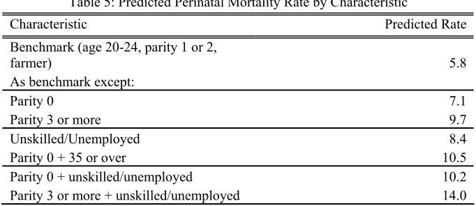 Table 5: Predicted Perinatal Mortality Rate by Characteristic 