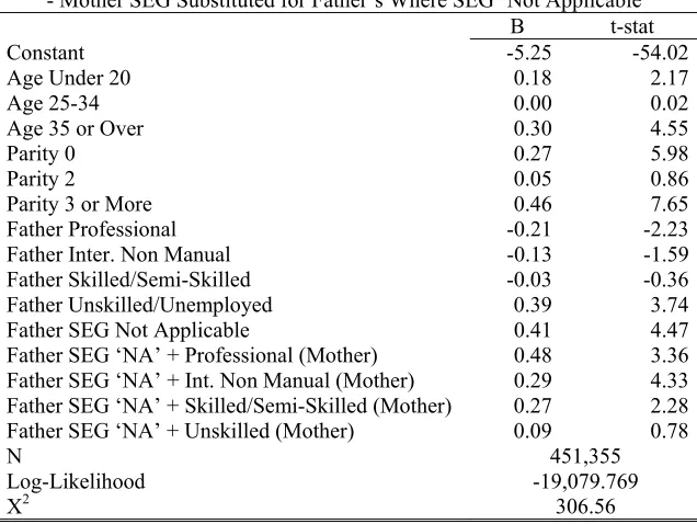 Table 8: Estimated SEG Perinatal Mortality Rates for 1984-88 and Unadjusted and Adjusted for 1999-2006 
