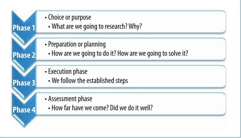 Figure 2: Project phases