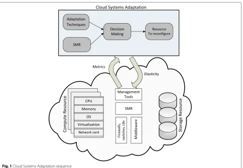 Table 1 Dimensions for Cloud Systems Adaptations