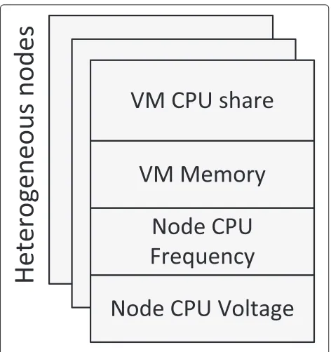 Fig. 2 Compute Resource components