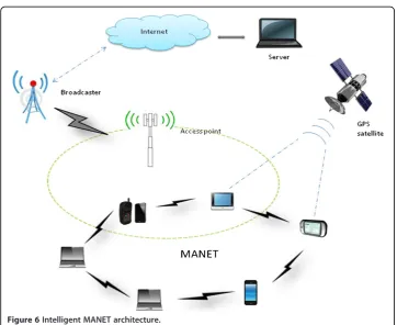 Figure 6 Intelligent MANET architecture.