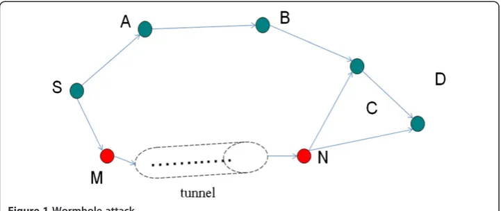 Figure 2 LGF protocol implementation.