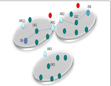 Figure 4 Proposed Worm-hole prevention technique.