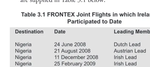 Table 3.1 FRONTEX Joint Flights in which Ireland has