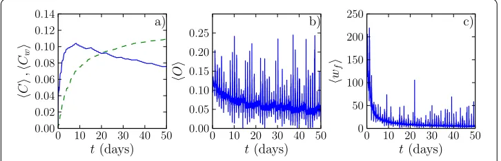 Figure 5 Clustering coefﬁcient and topological overlap. (and (global clustering coeﬃcient is computed as the number of triangles divided by the number of connectedtriplets