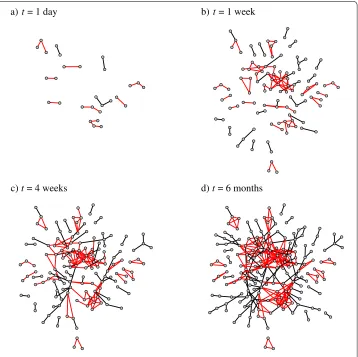 Figure 6 Aggregated network at different time scales. Series of aggregated networks with a growingaggregation interval