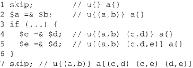 Figure 9 shows a program snippet annotated with alias information that is valid after the execution of the corresponding code line