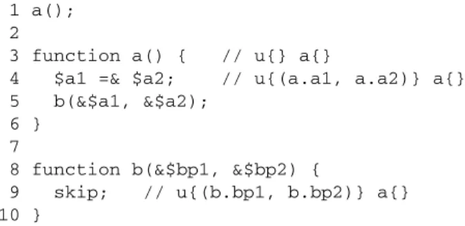 Fig. 11. Must-aliases between formal parameters.