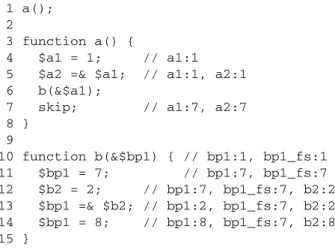 Fig. 16. Modification of caller locals due to a formal must-alias.