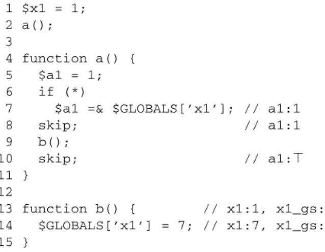 Fig. 17. Modification of caller locals due to a global may-alias.