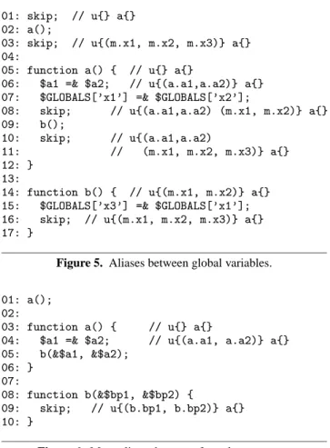 Figure 5. Aliases between global variables.