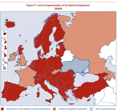 Figure C1: Level of implementation of the Diploma Supplement,  2008/09 