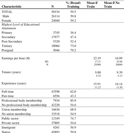 Table 1: Raw Probabilities 