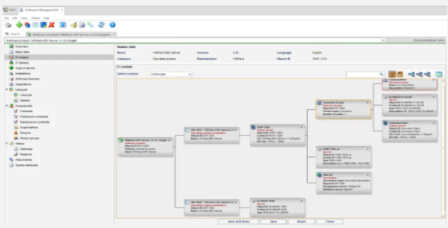 Fig 4: CI environment for a physical server with associated assets, e.g., hardware components, location,              position, virtual server, installed OS, installed software.