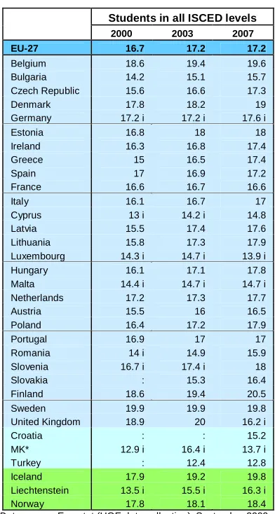 Table Ann. I.1: Expected years in education and training in European countries Expected school years of pupils and students at ISCED levels 0 to 6 (d)  