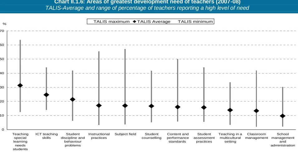 Table Ann II.1b also shows the extent of unsatisfied demand according to a range of teacher and school characteristics