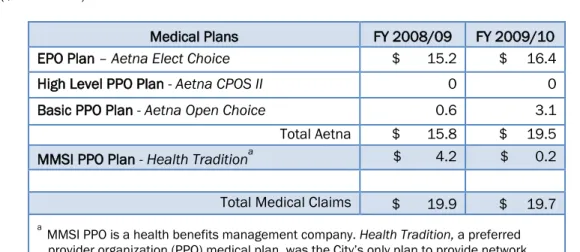 Table 2. Medical and Prescription Benefit Claims    ($ in Millions) 