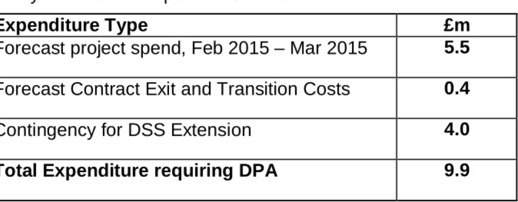 Table 2: Summary of Forecast Expenditure 2015 