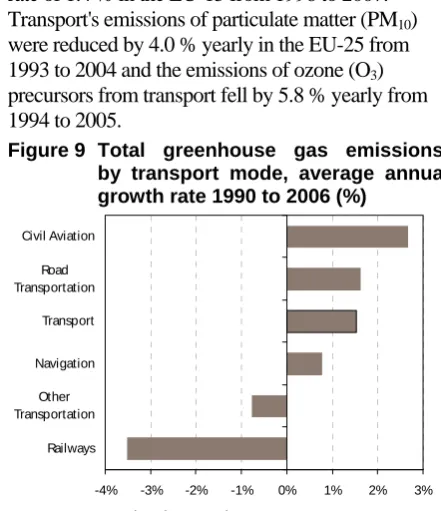 Table 2 Final energy consumption by fuel, by sector and by transport mode, EU-27, 2006   (in 1000 tonnes of oil equivalent and in %) 