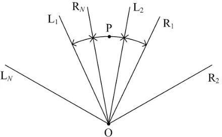 Figure 2.3: Positional adjacent ultrasonic sensors 