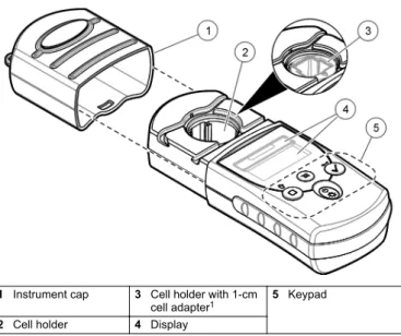 Figure 1  Instrument overview