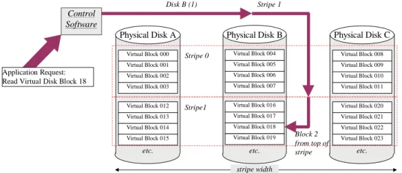 Figure 9: Locating Data Blocks in a Striped Array