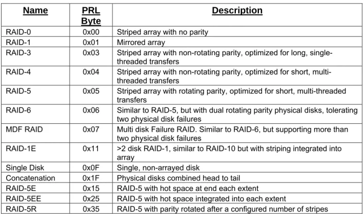 Table 1 lists values used in the Primary_RAID_Level field of the Virtual Disk Configuration Record  (Section 5.9.1) and the definitions of these values