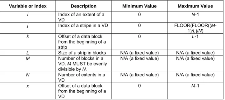 Table 3 summarizes the indices and constants used in the notation along with the any restrictions on  legal values
