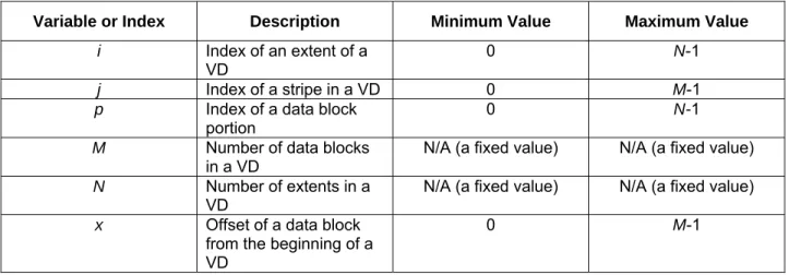 Table 4: Indices and Constants for RAID-3 Non-Rotating Parity 