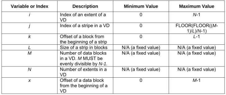 Table 5: Indices and Constants for RAID 4 Non-Rotating Parity 