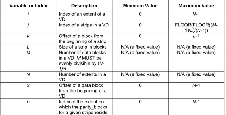 Table 6:  Indices and Constants for RAID-5 Rotating Parity 0 and N 