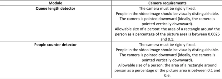 Tab. 2.2—1 Camera requirements  