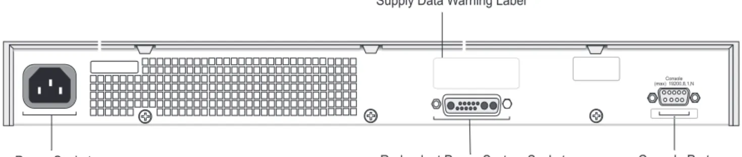 Figure 4   Switch 4200 Family — rear view