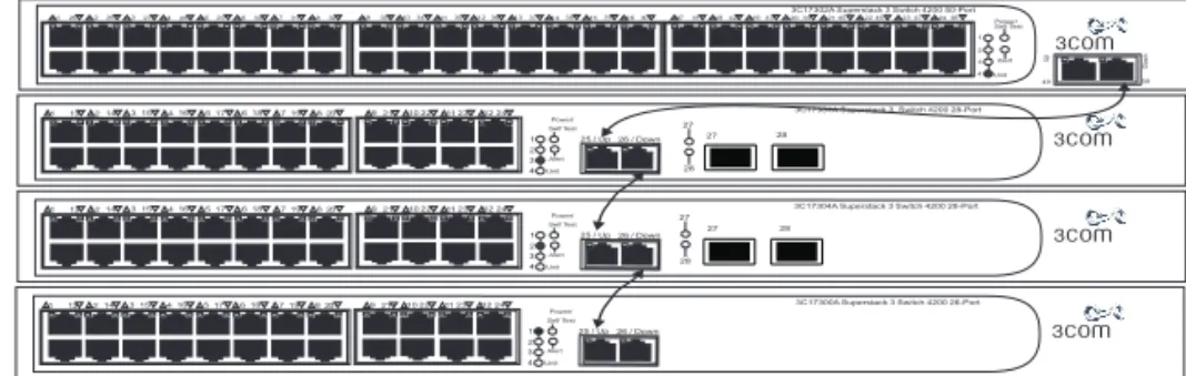 Figure 6   Stacking example