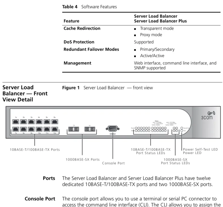 Figure 1   Server Load Balancer  — front view 