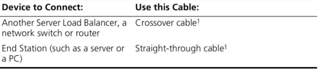 Table 6 explains cables to use before connecting a device to the copper  ports. 