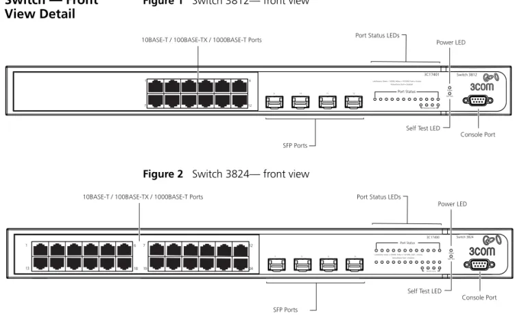 Figure 1   Switch 3812— front view