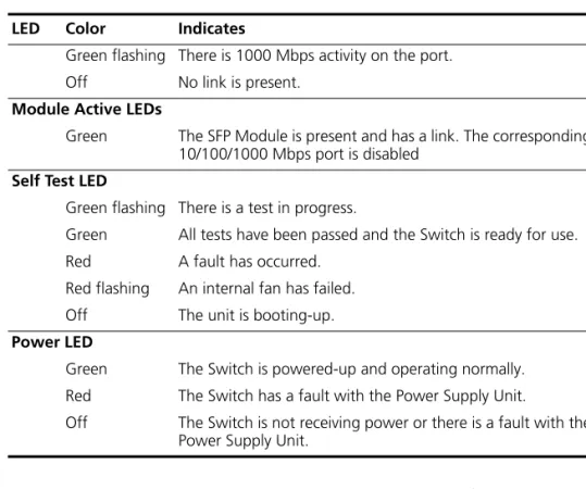 Figure 3   Switch — rear view