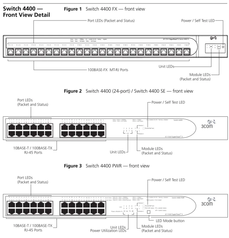 Figure 2   Switch 4400 (24-port) / Switch 4400 SE — front view