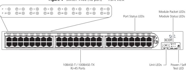 Figure 4   Switch 4400 (48-port) — front view