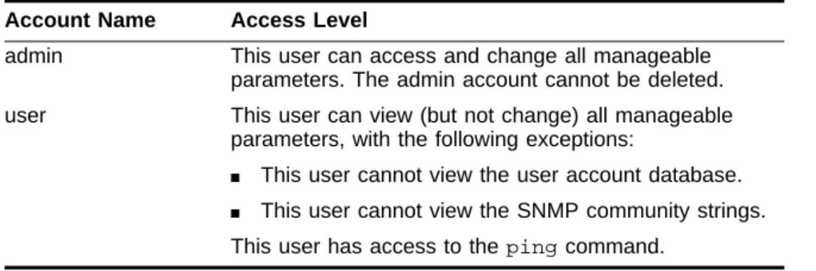 Table 3-1:  Default Accounts