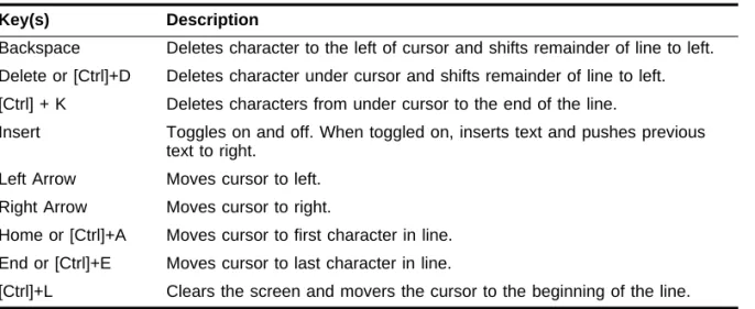 Table 4-2 describes the line-editing keys available using the command-line interface.