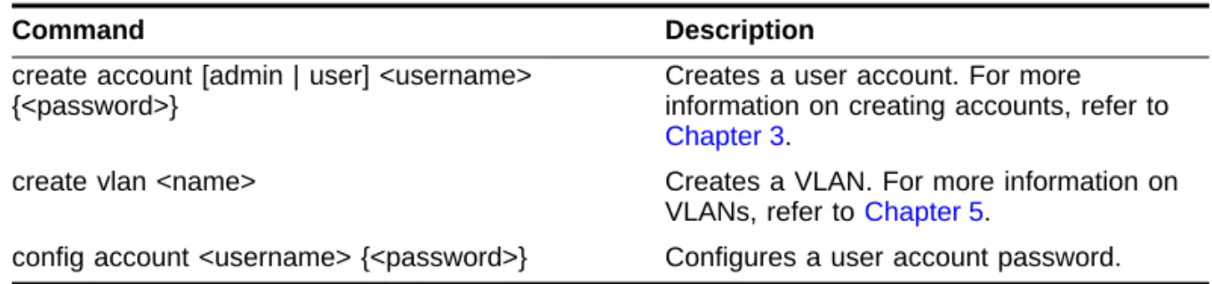 Table 4-3:   Common Commands 