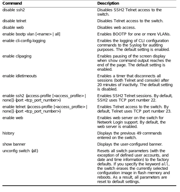 Table 14: Common Commands (continued)