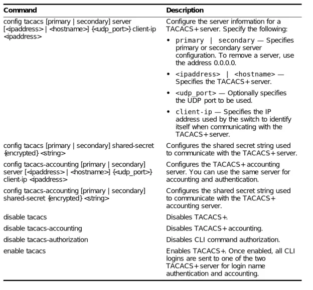 Table 20 describes the commands that are used to configure TACACS+.