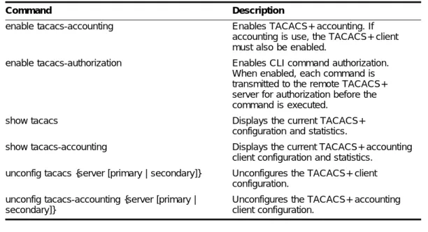 Table 20: TACACS+ Commands (continued)