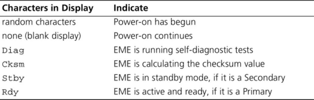 Table 2   LED Character Display During Power-on Characters in Display Indicate