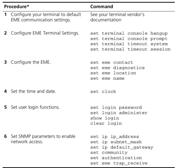 Table 4   EME Configuration Steps