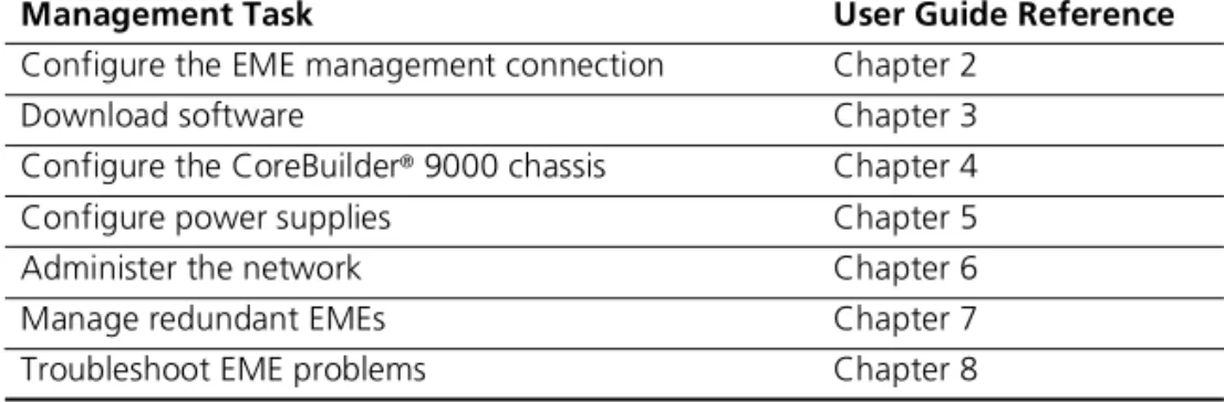 Table 5 lists locations of further configuration information in the  CoreBuilder 9000 Enterprise Management Engine User Guide.